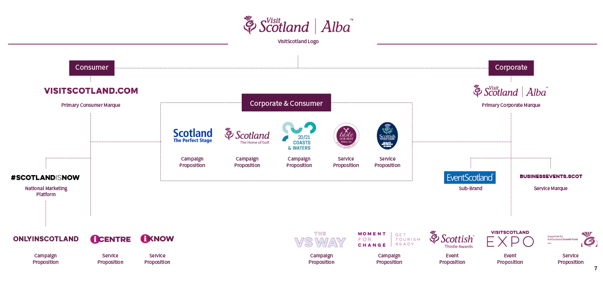 Brand mapping